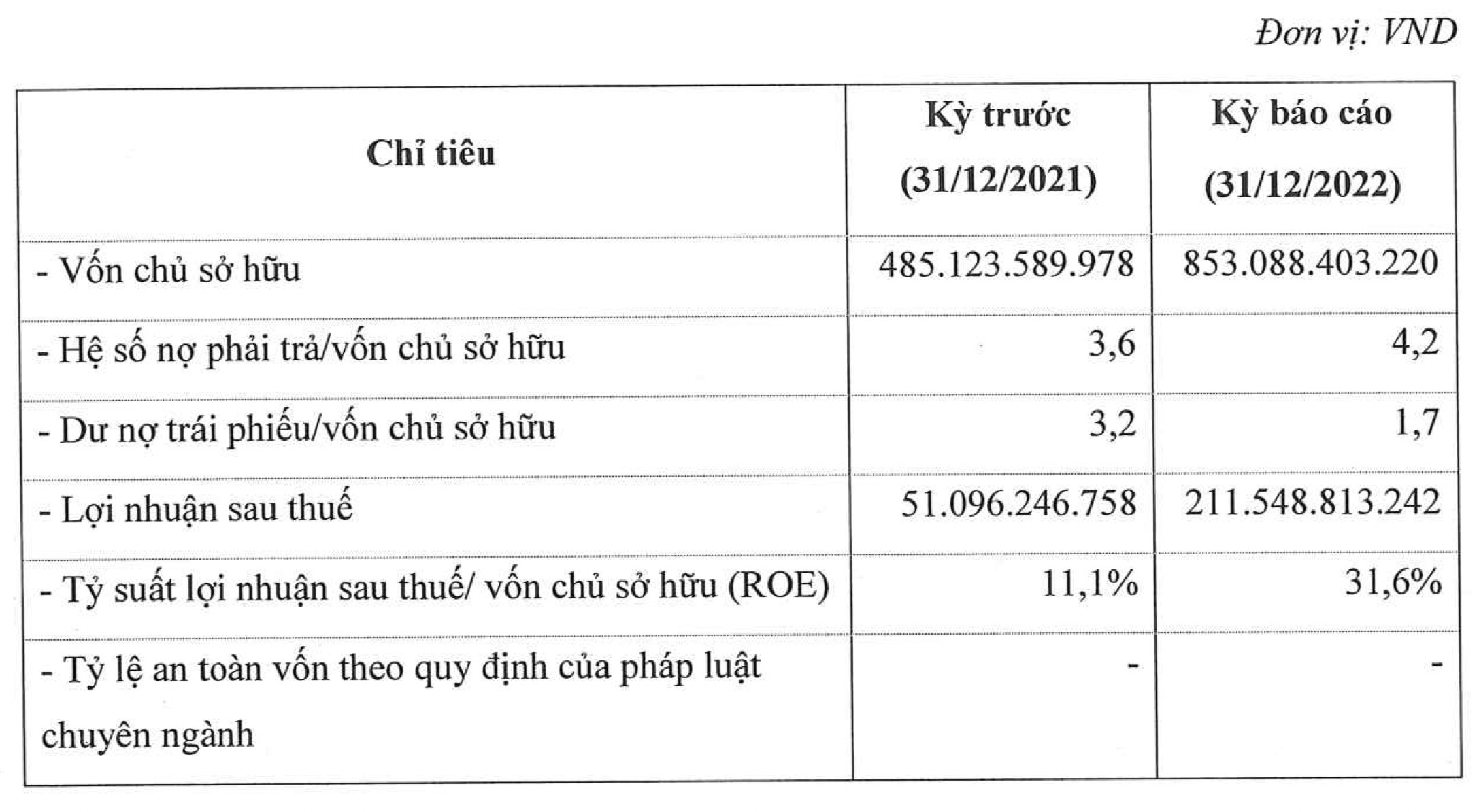 BÁO CÁO TÀI CHÍNH F88 NĂM 2023 CHI TIẾT VÀ HIỆU QUẢ