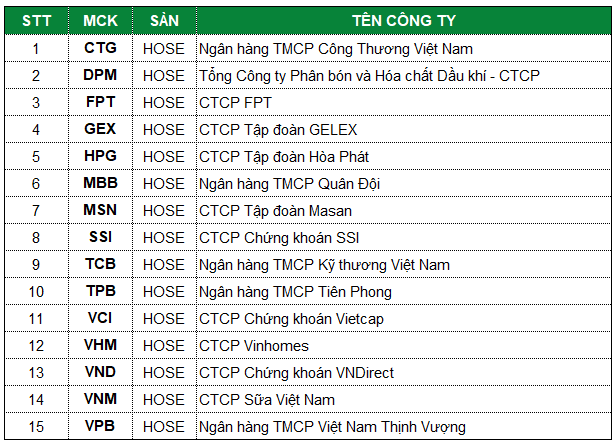 IR Awards 2023: Công bố 45 doanh nghiệp niêm yết xuất sắc vào vòng bình chọn IR