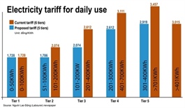 MoIT proposes new electricity tariffs, fostering fairness and efficiency