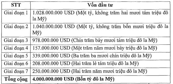 Thực hư việc gia tộc Hồng Kông tiếp quản khu nghỉ dưỡng casino 4 tỷ USD lớn nhất Việt Nam