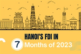 [Infographic] Hanoi's FDI in the first seven months of 2023