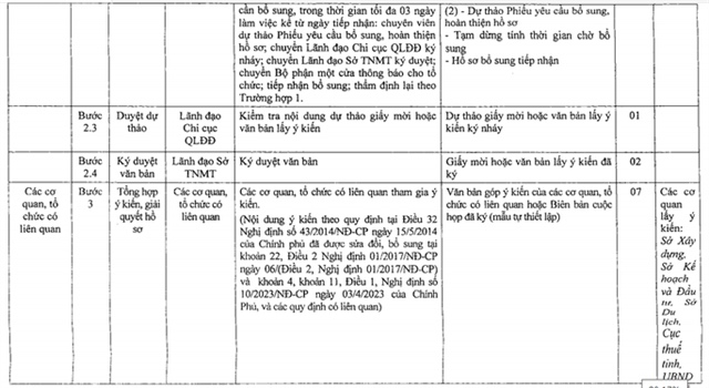 Chi tiết quy trình cấp sổ hồng cho condotel ở Khánh Hòa - Ảnh 4.