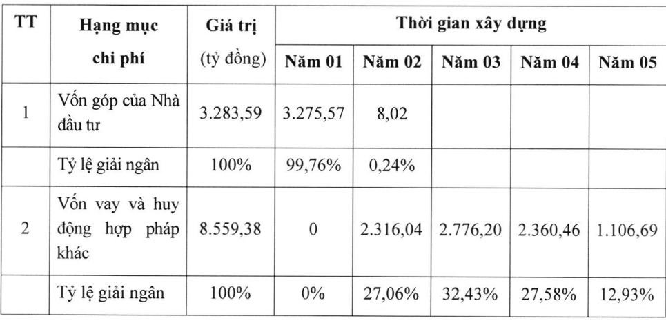 Khu đô thị mới Nam sông Đa Nhim hơn 11.8 ngàn tỷ về tay Liên danh Việt Hân, BĐS An Phúc và Hano-Vid