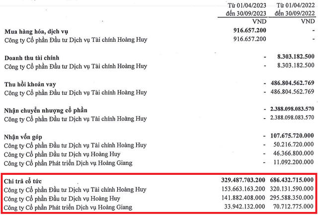 "Gà đẻ trứng vàng" sắp được TCH cho vay tối đa 228 tỷ đồng 