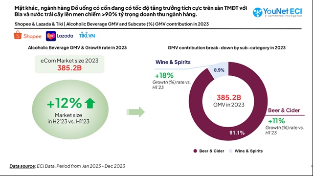 ​In Vietnam, online alcoholic beverage sales surge