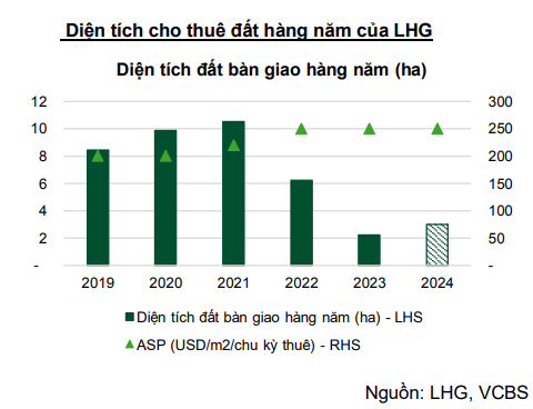 Cổ phiếu GIL, LHG và TNH có tiềm năng?