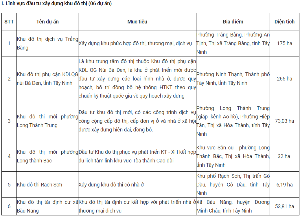 Tây Ninh thông qua danh mục 53 dự án đầu tư trong năm 2024