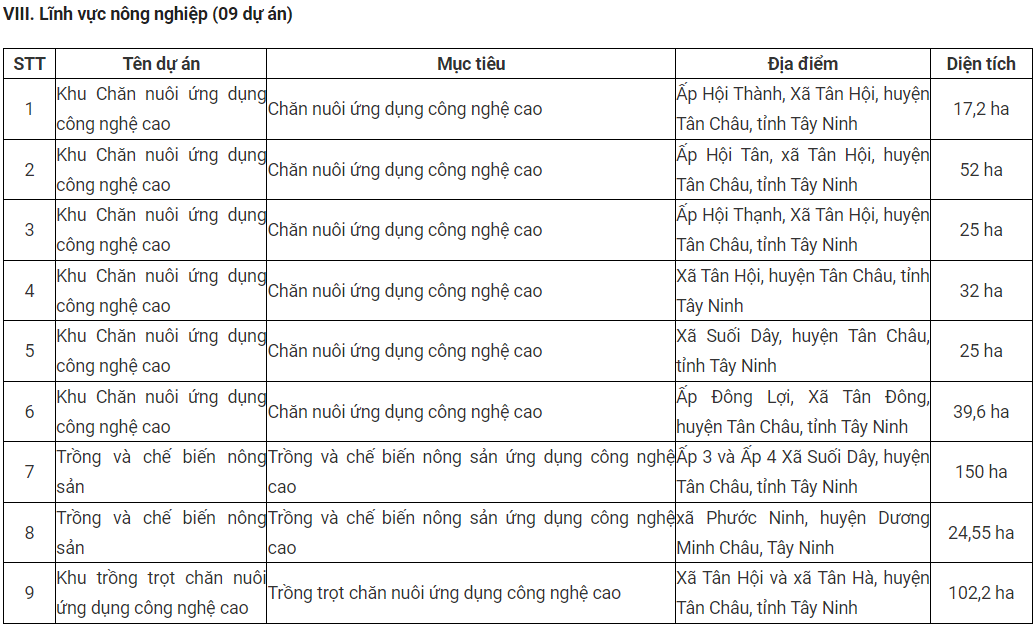 Tây Ninh thông qua danh mục 53 dự án đầu tư trong năm 2024