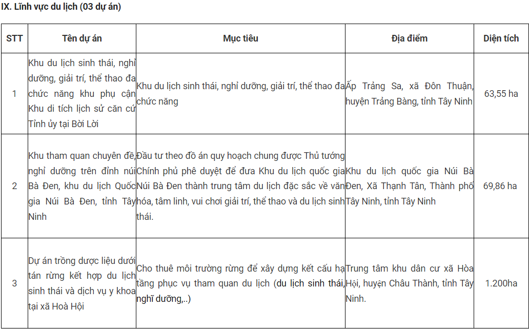 Tây Ninh thông qua danh mục 53 dự án đầu tư trong năm 2024