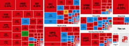 ​Vietnamese stocks nosedive, $8bn vaporizes