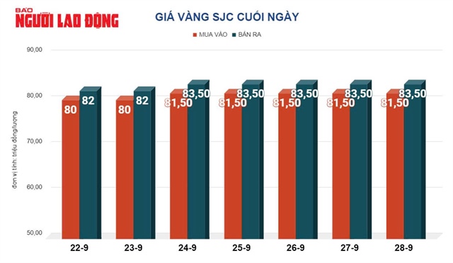 Giá vàng hôm nay 29-9: 'Đua' nhau tăng vọt, vẫn được dự báo bất ngờ- Ảnh 2.