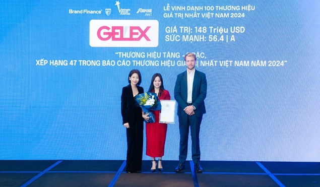 Giá trị thương hiệu Gelex tăng 55%