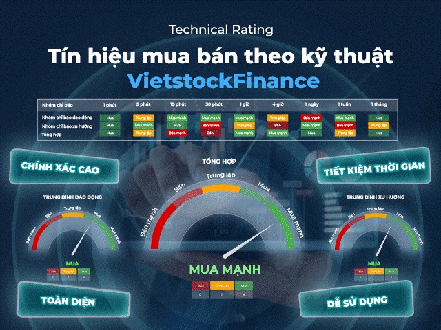 VietstockFinance: Ra mắt công cụ Technical Rating – bắt ngay tín hiệu ...