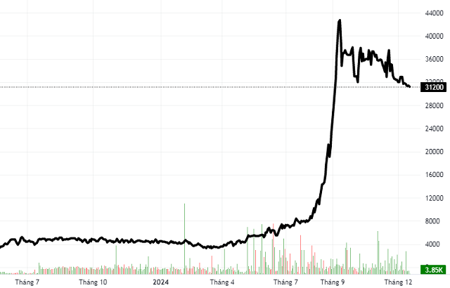 AI NEWS - Nền tảng tin tức chứng khoán