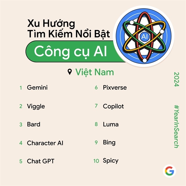 Google unveils Việt Nam’s top searches in 2024