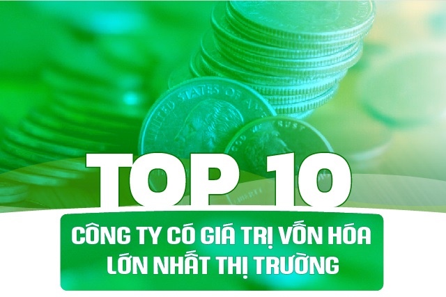 [Longform] ‘Anh tài’ có vốn hóa lớn nhất chứng khoán Việt: Top 1 là ‘tân binh’