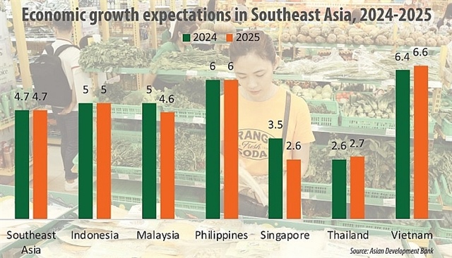 Full-year growth prospects raised