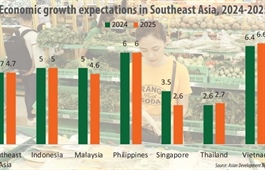 Full-year growth prospects raised