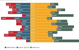 Vietnam’s stand-out tax outlook