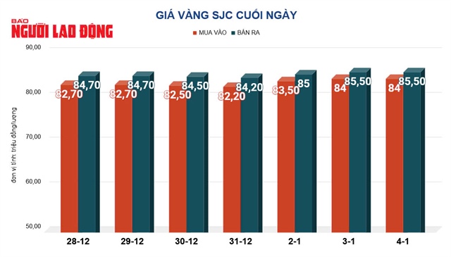 Giá vàng hôm nay 5-1: Tăng rất mạnh 2 tuần liên tiếp- Ảnh 2.