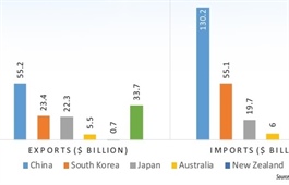 Vietnam reinforces free trade deal advantages