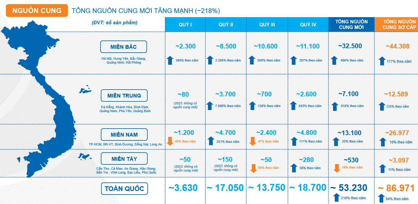 Bất động sản nhà ở 2024 thành công vượt qua vùng đáy, chờ đợi gì vào 2025?