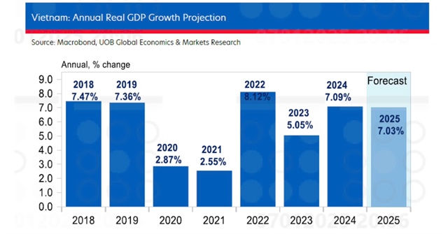 Vietnam see positive growth trend into 2025