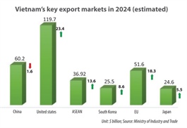 Vietnam strives for ambitious outcomes