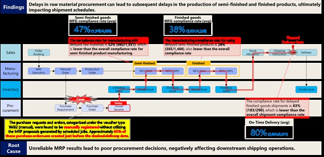 ABeam Consulting introduces 'process mining' to Vietnam