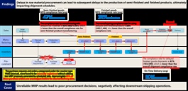 ABeam Consulting introduces 'process mining' to Vietnam