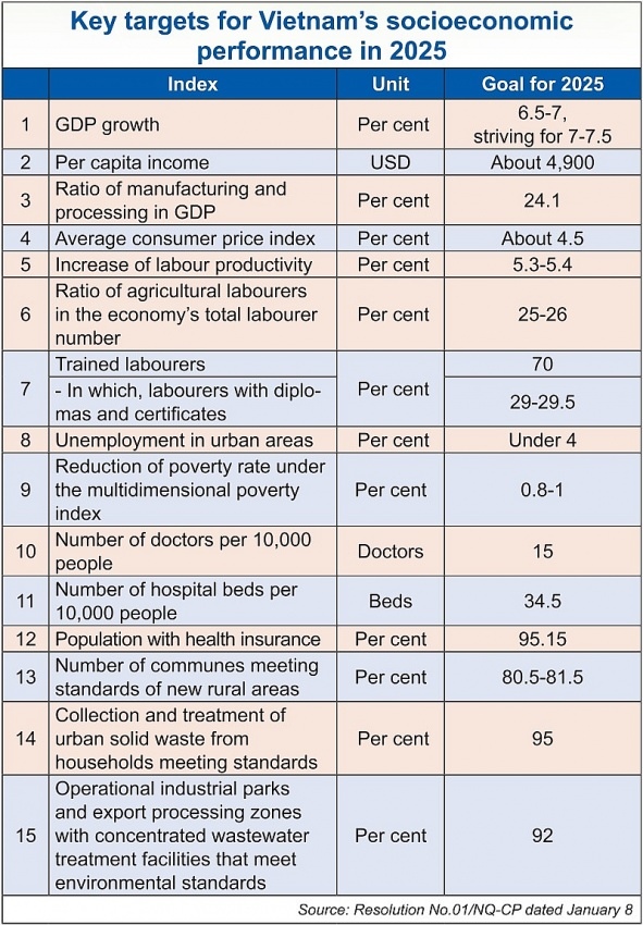 Coordinated policies to aid growth