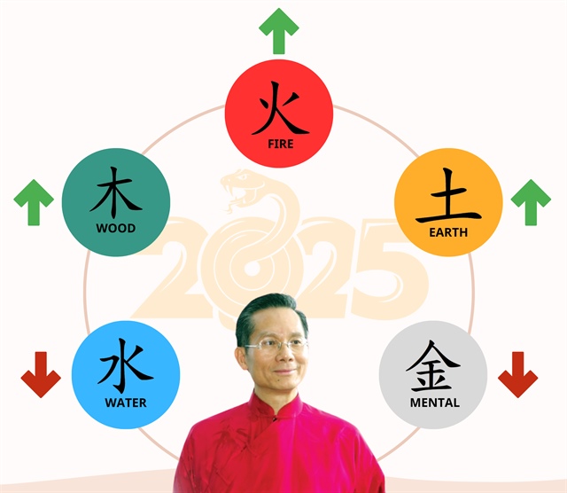 Master Paul Ng dự báo thị trường năm Ất Tỵ 2025