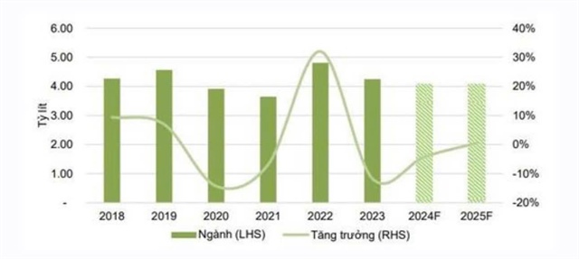 Profits poured in for beer firms in 2024