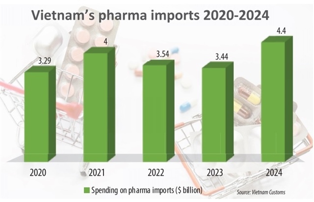 Pharma trading landscape undergoing significant shift