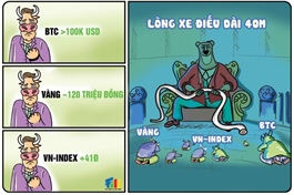VN-Index tăng 41 điểm trong tuần sau nghỉ lễ