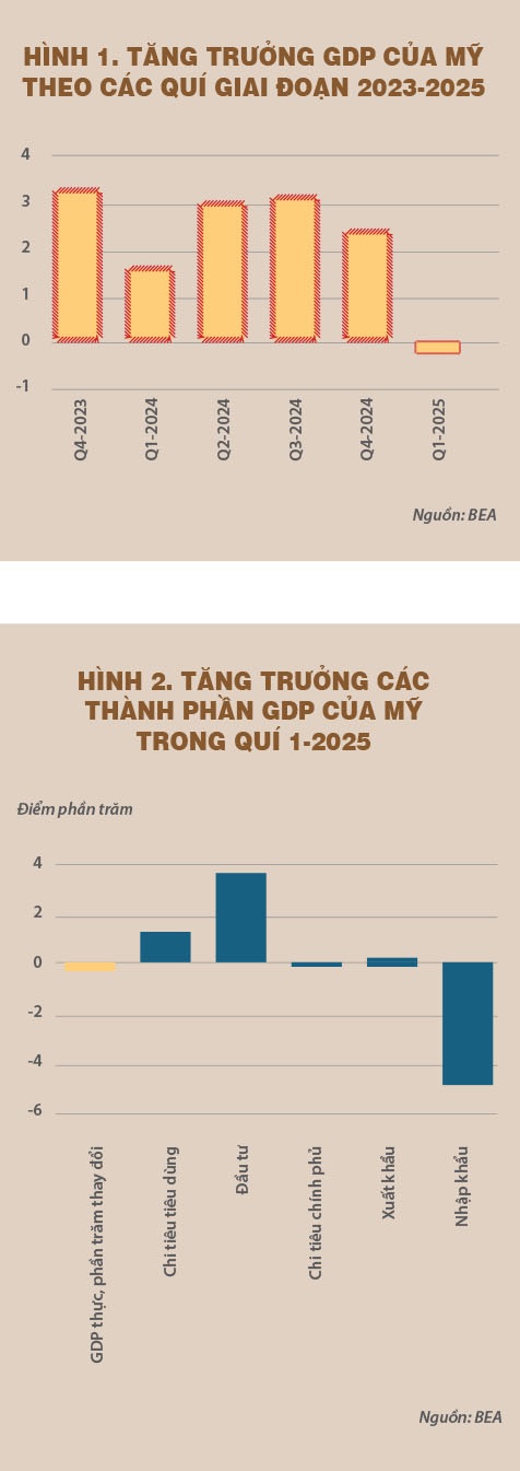 tang-truong-kinh-te-my.jpg