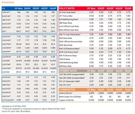 UOB forecasts USD to weaken in Q4