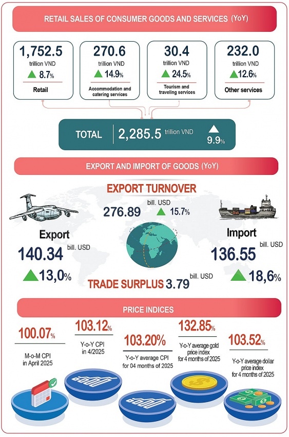 Exporters speed up diverse strategies