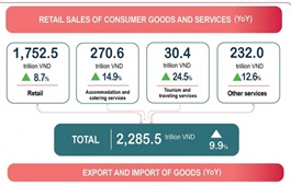 Exporters speed up diverse strategies