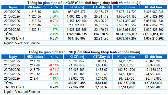 Market statistics chart 1