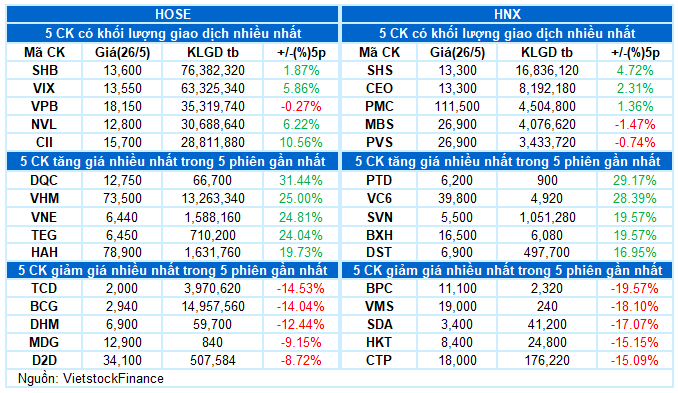Market statistics chart 2