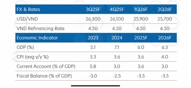 Tariff risks continue to weigh on outlook