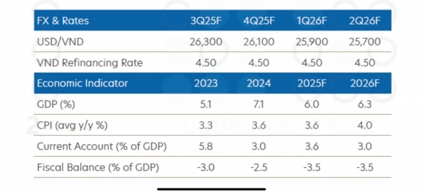 Tariff risks continue to weigh on economic outlook