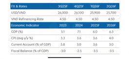 Tariff risks continue to weigh on economic outlook