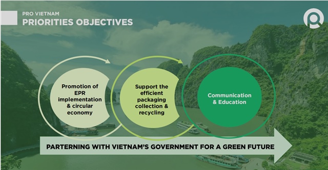 Science and technology pave the way for circular economy