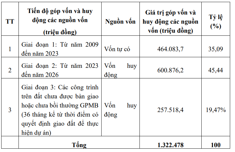 Gần 2 thập kỷ bất động, dự án tỷ đô khách sạn, sân golf Hoàng Đồng – Lạng Sơn gia hạn tới 2026