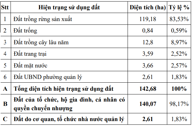 Công ty hơn 1 tuổi làm sân golf 36 hố tại Quảng Ninh