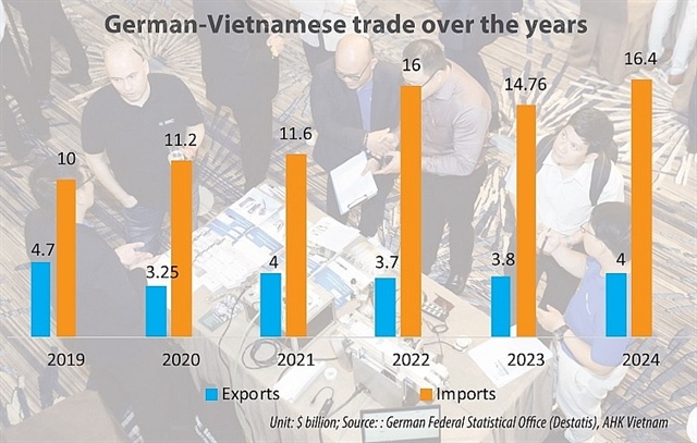 German expertise meets Vietnamese ambition