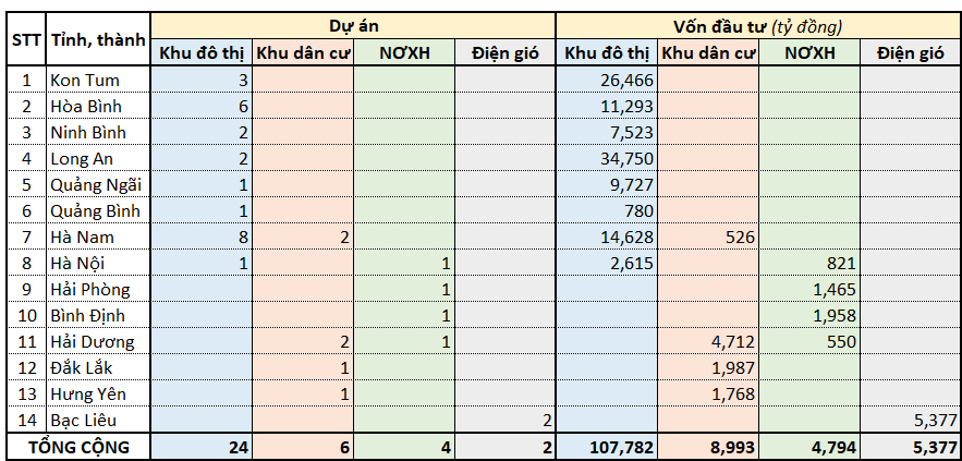 Kêu gọi đầu tư 21-27/06/2025: 24 khu đô thị được mời đầu tư gần 107.8 ngàn tỷ