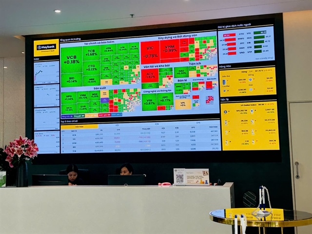 Rising selling force weighs on VN-Index in last minutes